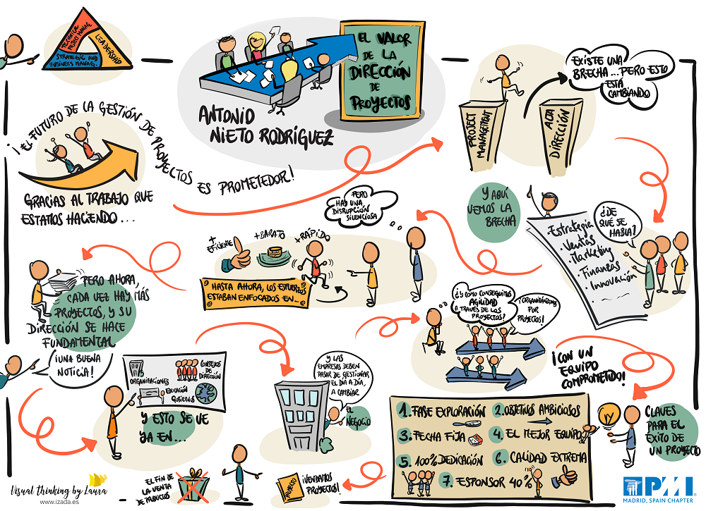 El Valor De La Dirección De Proyectos. PMI copia