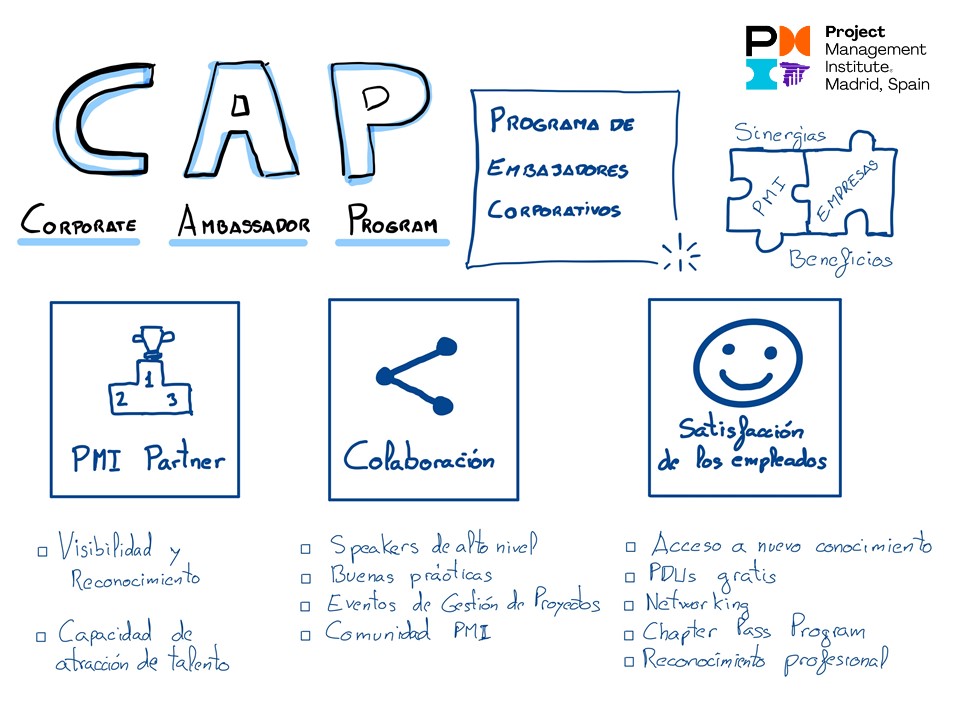 CAP Sketchnote