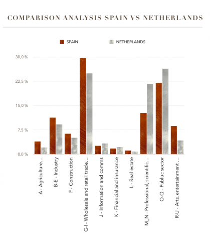 Comparison Analisys 3