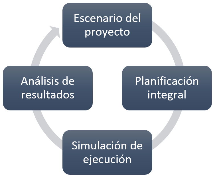 BPMSAT PTB newsletter PMI 140110 Fig3