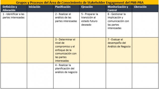 Tabla Grupo BA