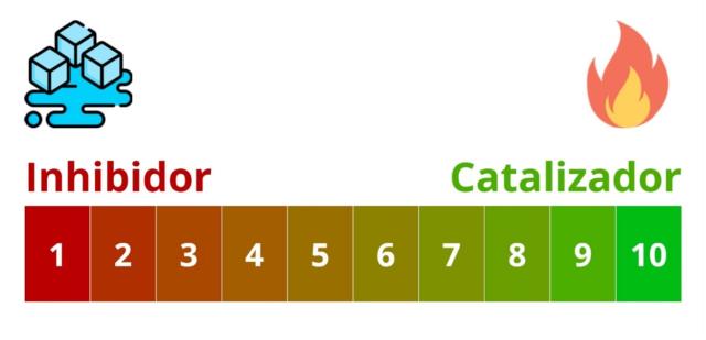 inhibidor