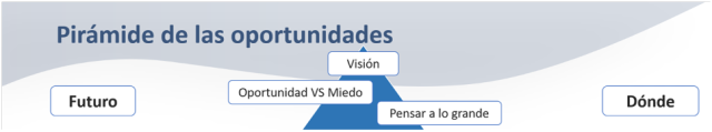 pirámide oportunidades